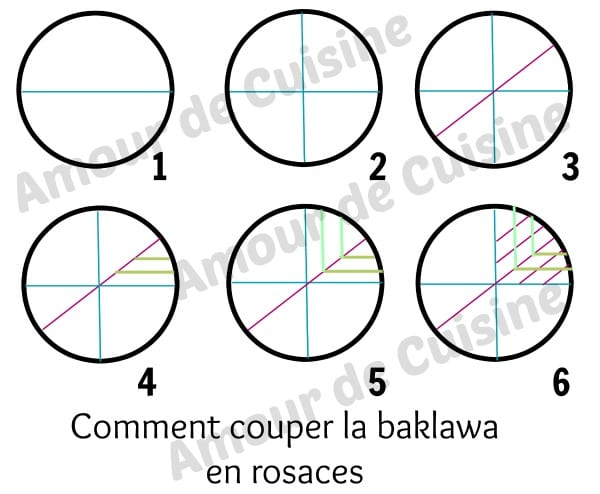 comment couper la baklawa en rosace